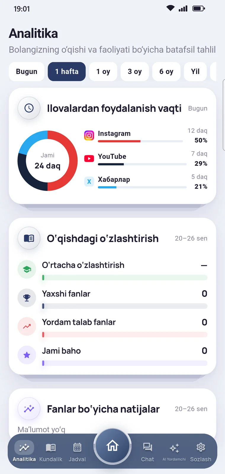 Tahlil: ilovalardan foydalanish vaqti va oʻzlashtirish